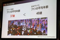 ホンダによれば、日本GPのファン層は「従来のF1ファンの方」が多くを占めており、ほかGPに比べて年齢が高め。今後は、より若い人を含む新たなファンも取り込みたいとのこと。