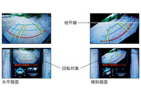 「フロントビュー回転表示」