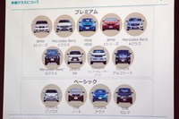 今回のサービスに使われる13モデル。来場者からは「車両を会社側が購入する時点で、エニカの赤字は決定的なのではないか？」という質問もあったが、中古車を安く購入して運営すれば、問題はないそうだ。なお、この日多かった質問は、事故や修理による休業状態におけるポイント付与に関するものだった。