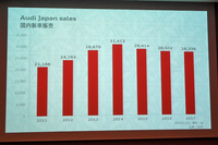 国内における販売台数の推移を示すグラフ。2017年は前年割れとなったものの、2018年は期待できるという。
