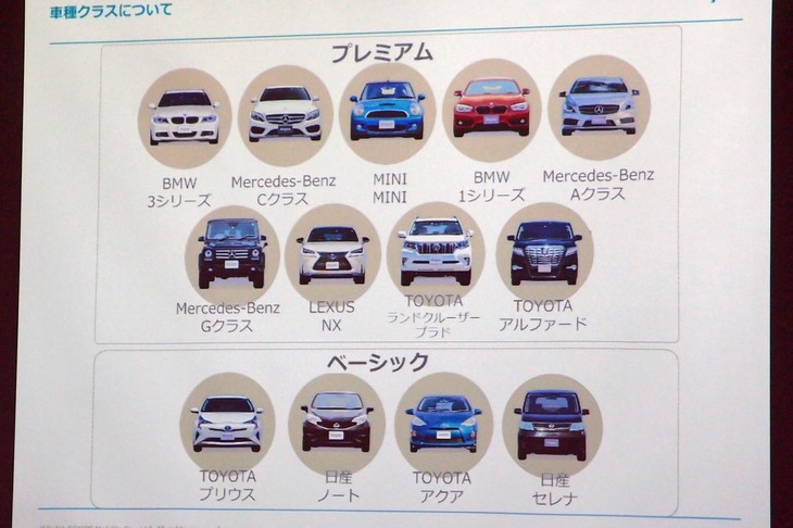 今回のサービスに使われる13モデル。来場者からは「車両を会社側が購入する時点で、エニカの赤字は決定的なのではないか？」という質問もあったが、中古車を安く購入して運営すれば、問題はないそうだ。なお、この日多かった質問は、事故や修理による休業状態におけるポイント付与に関するものだった。