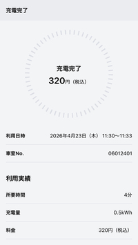 TEEMOアプリの充電終了画面。充電量に加えて発生した料金も表示される。