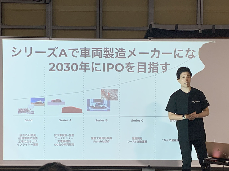 スタートアップ企業TuringにはwebCGの取材で話を聞いた。