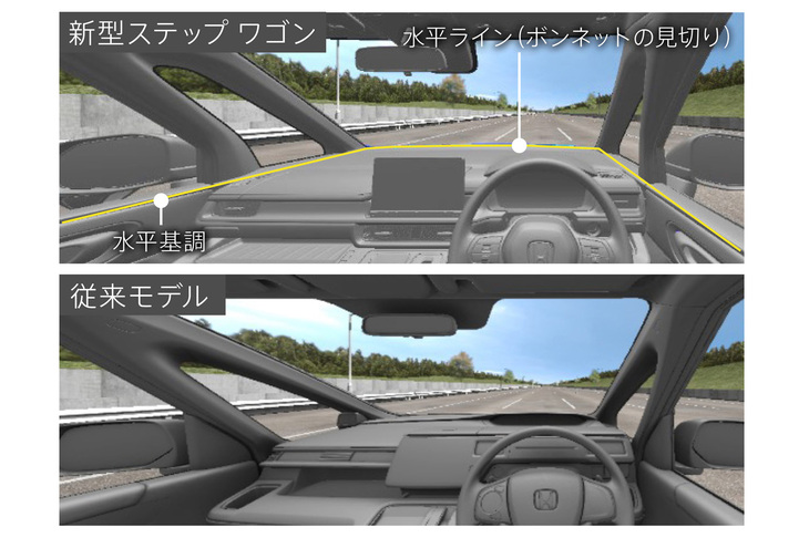 突き出したボンネットは、車両感覚のつかみやすさに寄与。狭い場所でクルマを動かす際に気になる、前方・前側方の障害物との距離も把握しやすくなっているという。