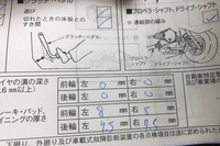 購入時に装着されていた「ミシュラン・パイロットスポーツ4」タイヤは、4輪とも均等にスリップサインが出ていた。残り溝はなんと0mm。前オーナーは、ローテーションで4輪とも骨の髄までしゃぶりつくしてから「508 GT BlueHDi」を売り飛ばしたらしい。実にツウすぎる。