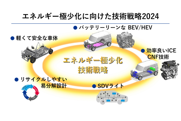 説明会のテーマはこちらの5つ。スズキではレアアースの調達競争といった資源リスクと、温室効果ガスや大気汚染の発生といった環境リスクを低減するべく、「エネルギーの極少化」に取り組むとしている。