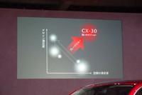 「マツダCX-30」は、自動車の開発においてバッティングすることの多い「デザインのよさ」と「空間的なゆとり」を高次元で両立させたとアピールされる。