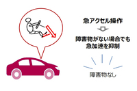 ペダルの踏み間違えによる暴走を防ぐ装置としては、トヨタにもすでに「インテリジェント・クリアランスソナー」が存在するが、同システムが自車の進行方向に障害物があるときのみ作動するのに対し、「急アクセル時加速抑制機能」は障害物がない場合でも作動する。