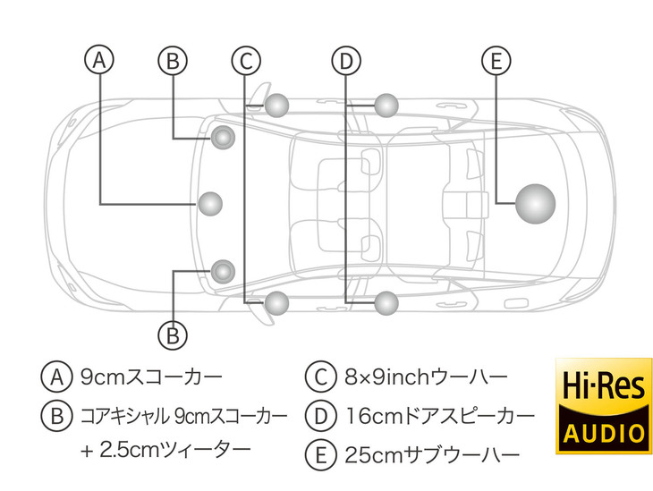 「トヨタプレミアムサウンドシステム（10スピーカー／8chオーディオアンプ）」の構成図。