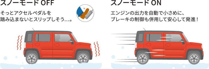 新たに採用された「スノーモード」。降雪地のドライバーから要望があったという。