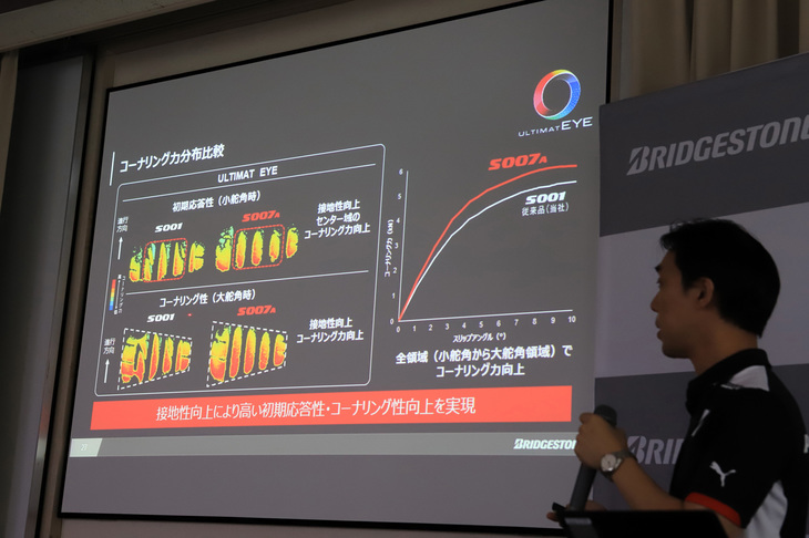 従来モデル「S001」との比較では、小舵角（初期応答性）から大舵角領域（コーナリング性）まで接地性を向上させることで、コーナリング力を高めたと説明される。