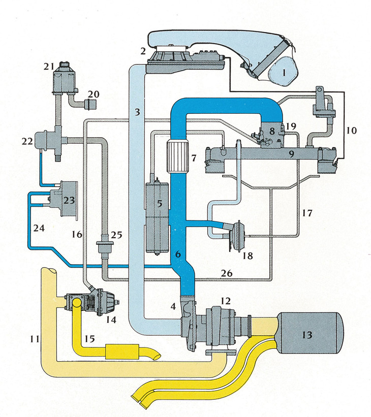 カタログに掲載されたインタークーラー付き3.3ターボの回路説明図。1はエアフローメーター。4はターボ（コンプレッサー）。8はスロットルバルブハウジング。12はターボ（タービン）。14はプレッシャーレギュレーター。15はエアバイパスライン。21は排ガス対策用エアポンプ。