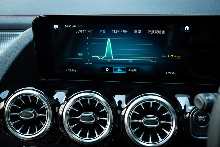 メルセデス・ベンツEQA250（センターディスプレイ）