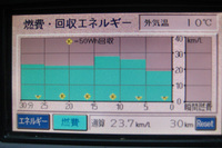 初代「プリウス」の燃費計。初めて体験する燃費アタックのヨロコビであった。