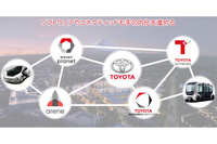 第15回：ここにきてソフトウエア戦略を発表したトヨタ自動車の狙い