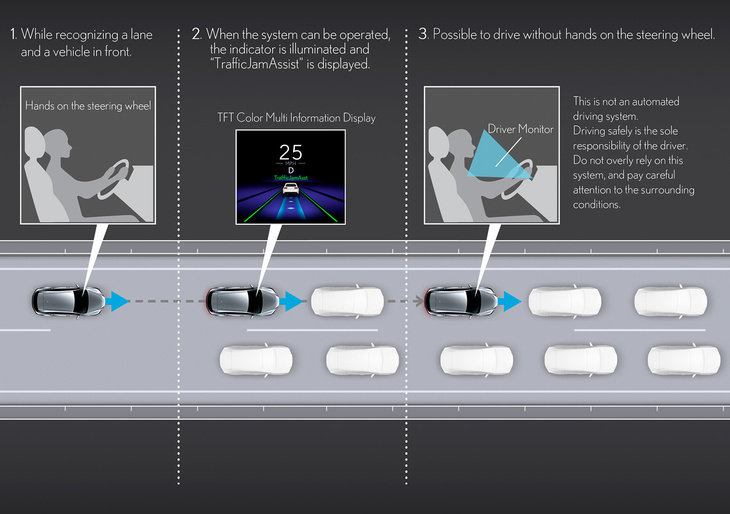プレミアムブランドのモデルだけに機能・装備は充実しているが、「クール」と「リラックス」では、「レクサスチームメイト」や「“マークレビンソン”プレミアムサラウンドサウンドシステム」、ヘッドアップディスプレイ、アクセサリーコンセント、携帯端末用のワイヤレスチャージャーなどはオプションあつかいとなる。またドライブレコーダー（前方）は、「ビスポークビルド」を含めて全車でオプションあつかいである。