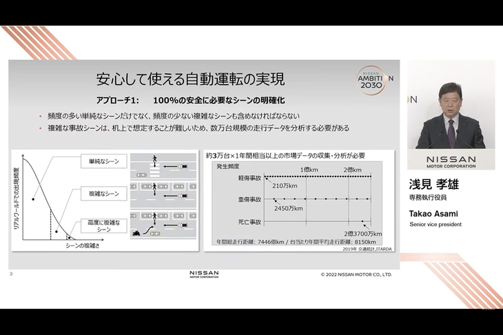 これまでの自動運転技術は、それほど複雑なシーンに出くわすことを想定していなかったが、本当に安心して使えるシステムを実現するためには、まれに発生する「高度に複雑な運転シーン」にも対応する必要があるという。