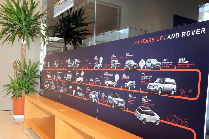 店舗内に飾られた、ランドローバーの歴史を紹介するパネル。1948年に「シリーズI」が世に出て以来、このメーカー／ブランドは70年を超える歴史を重ねてきた。