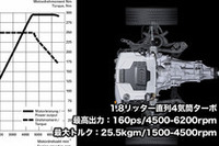 【Movie】アウディA4、ココが進化した！の画像
