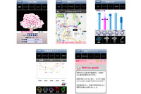 運転の診断結果を表示するスマートフォン用アプリの画面。