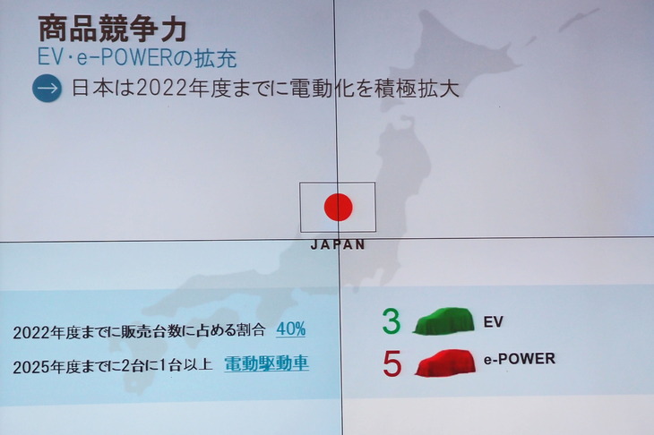 ラウンドテーブルのスライド資料から。2022年度末までに、新型の電気自動車3モデルとe-POWER搭載車5モデルが国内市場に投入される。