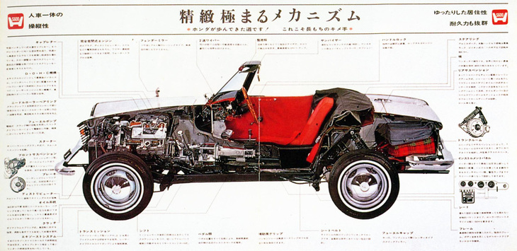 カタログに見る「S600」のカットモデル。別体式のラダーフレームを持つことが分かる。