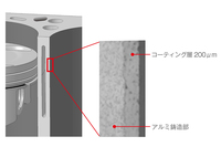 シリンダーについてはライナーを省略し、その代わりに内壁にプラズマで溶かした鉄粉を溶射。鋳鉄製ライナーを使った場合より熱伝導率を約52％高め、約3kgの軽量化を実現した。