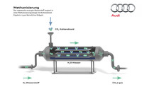 「e-gas」（メタンガス）生成のイメージ図。水素（H2）に二酸化炭素（CO2）を加える。