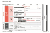 「Honda Report 2024」から。「環境負荷ゼロ社会の実現」（写真）のほか、「交通事故ゼロ社会の実現」「人的資本経営の進化」「独創的な技術の創出「ブランド価値の向上」を加えた計5つが、ホンダの考える重要テーマに挙げられている。