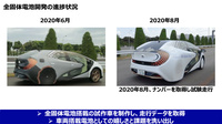 トヨタは車載バッテリーの開発における自身の強みとして、「車両とバッテリーを一体で開発できること」を挙げている。全固体電池においても搭載車を自社で製作。2020年8月にナンバーを取得し、公道での試験走行を実施した。