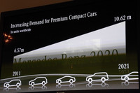 写真のプレゼン風景に見られるように、メルセデス・ベンツのコンパクトは10年でほぼ倍増すると見込まれている。