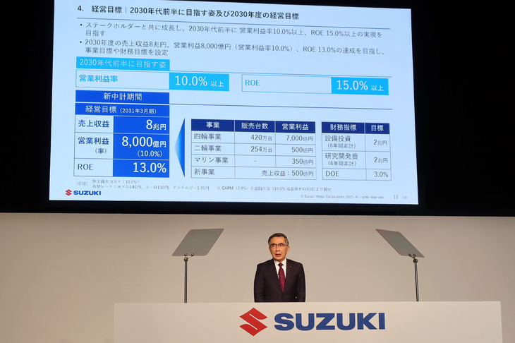 2030年へ向けた目標として、販売台数のアップに加え、営業利益率とROEの改善を挙げた鈴木俊宏社長。今以上に“もうかる”体質への脱皮が、次なる成長のカギとなるようだ。