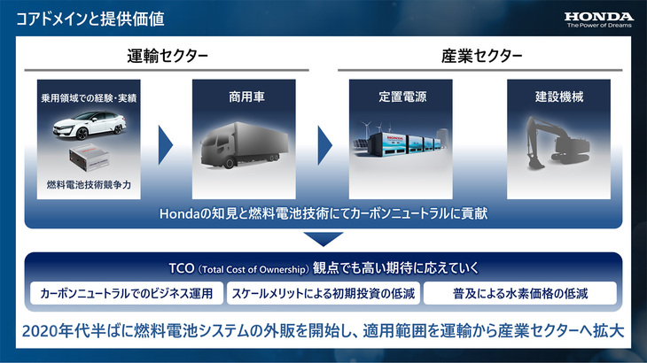 積極的に水素事業に取り組むホンダだが、その目が向いているのは商用車や定置電源、建設機械の様子。乗用車については、「GMと共同開発したモデルが2024年に発売される」ということ以外、前のめりな話は聞かれなかった。