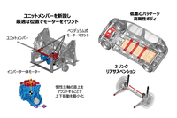 パワーユニットの搭載には、エンジンルーム内のユニットメンバーにインバーターと一体化したモーターをつり下げるマウント方式を採用。バッテリーパックが後輪の車軸ぎりぎりのところまであるため、「デイズ」のトーションビーム式リアサスペンションは使えず、3リンク式に変更した。