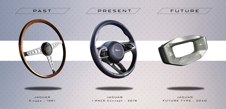 1961年から2040年までの、ステアリングホイールの移り変わりを示すイメージ。