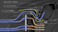 「クールエアダクト」へのエア導入イメージ。