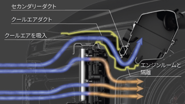 「クールエアダクト」へのエア導入イメージ。