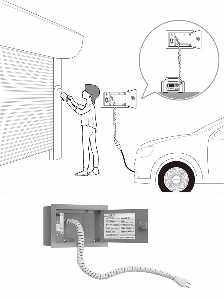 停電時電源供給システム「Eコネクト」ガレージ用の使用イメージ。停電時には電源切り替えボックスのスイッチを「外部」に切り替え、カールコードのプラグを外部電源に接続。外部電源表示灯が点灯したら、通常どおりの開閉操作が可能となる。