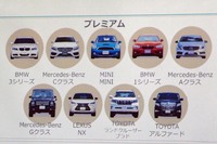 買わずにタダでクルマが使える!?エニカの「0円マイカー」って何だ