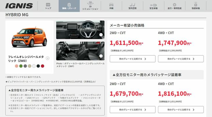 最安では？　と思ったコンパクトカー「スズキ・イグニス」は164万1500円から。ちなみに同車の最高値は205万9200円。トップグレードでも買いやすい価格といえるだろう。