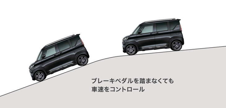 「デリカミニ」は下り坂などで一定車速を自動で維持する「ヒルディセントコントロール」と、ぬかるみなどでグリップを失った車輪を制動して駆動力を確保する「グリップコントロール」を標準装備する。