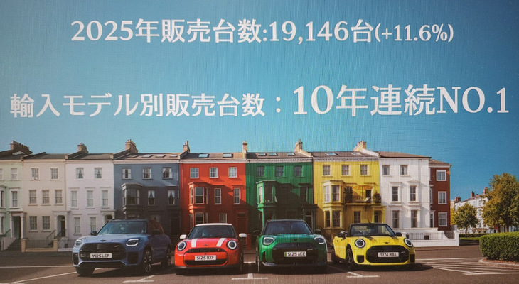 2025年のセールス好調が伝えられるMINI。10年連続で輸入モデル別販売台数トップを記録している。