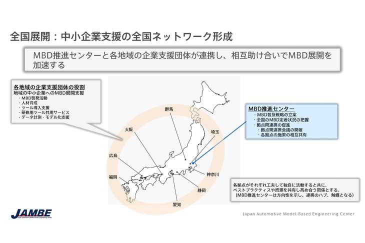デジタル技術は業界の川上から川下までつながることでメリットが最大化される。「MBD推進センター」も全国の企業支援団体と連携。中小企業へのモデルベース開発導入を支援するという。