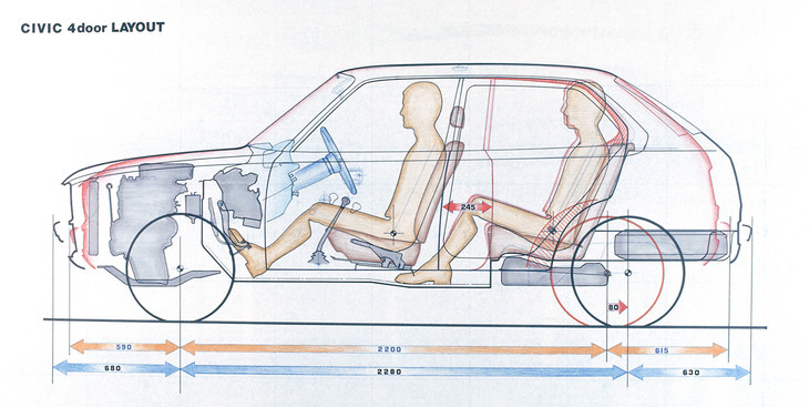 2ボックススタイルのボディーとFFの駆動レイアウトがかなえた合理的で効率的なパッケージも、初代「ホンダ・シビック」の人気の一因となった。