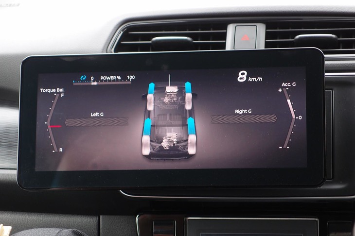 上記モニターの画面表示。写真は４輪すべてに駆動力がかかった状態。