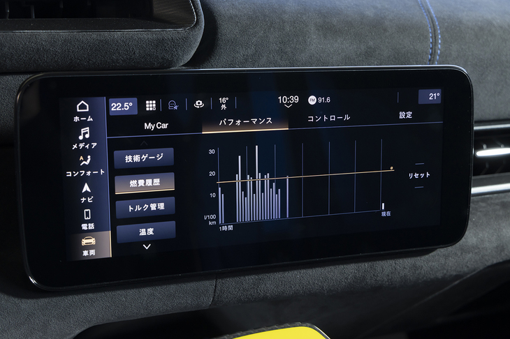 センターディスプレイには走りに関するさまざまな指標を表示できる。燃費履歴も表示できるが、かなり衝撃的な数字が表示される。