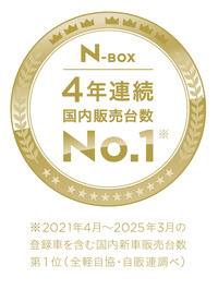 「ホンダN-BOX」の2024年度（2024年4月～2025年3月）における販売台数は21万0768台となり､登録車を含む新車販売台数において国内第1位を獲得した。