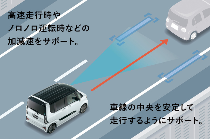新型「タント」に搭載される、全車速対応型ACCの解説。ダイハツでは「ムーヴカスタムRS」にレーダークルーズコントロールをオプション設定するなど、早い段階から軽自動車へのADASの採用に積極的に取り組んでいた。