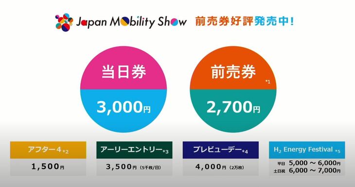 ジャパンモビリティショー2023のチケットは、すべてオンライン販売となる。