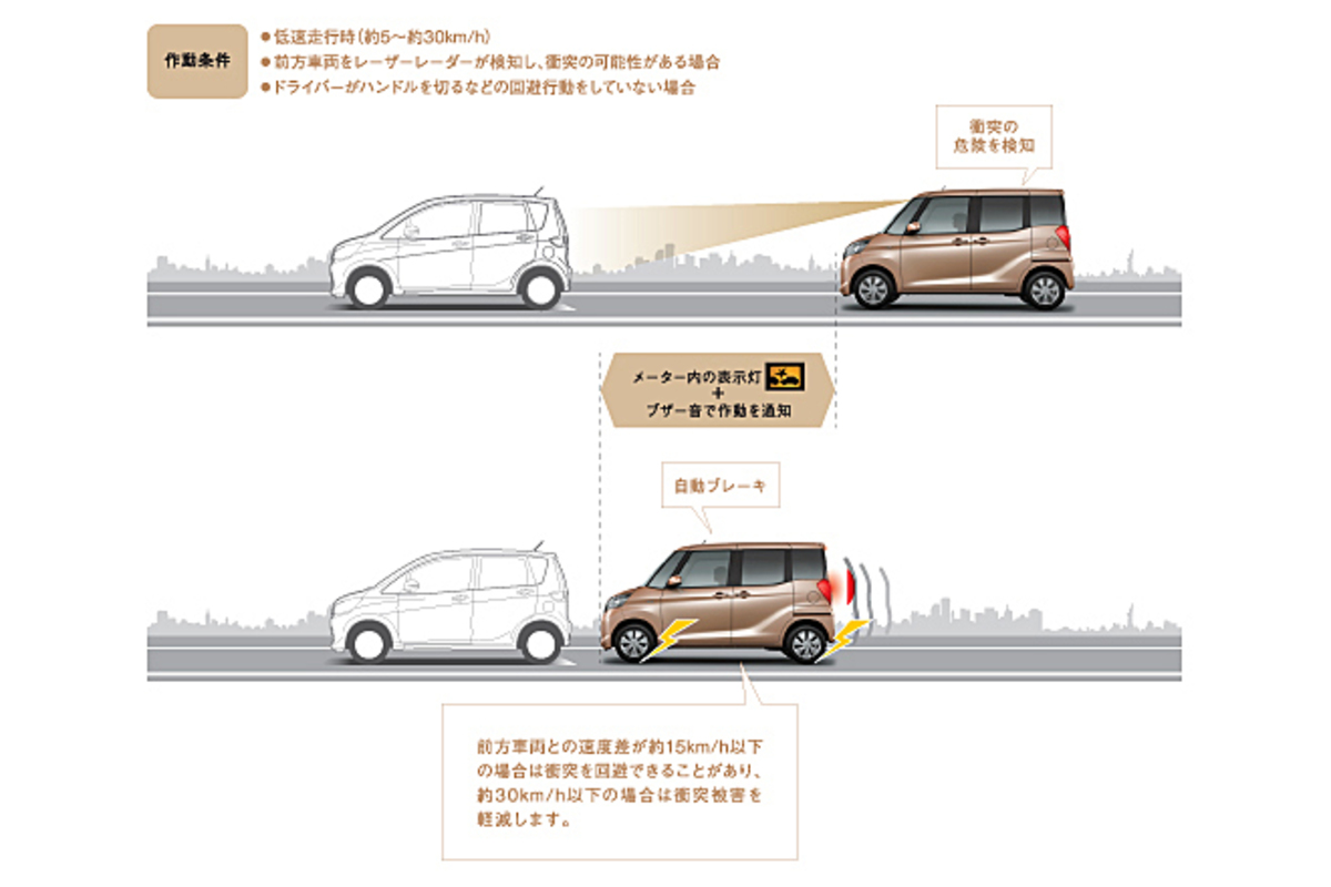 三菱 軽自動車 Ek シリーズの安全装備を強化 ニュース Webcg